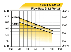 Flowrate